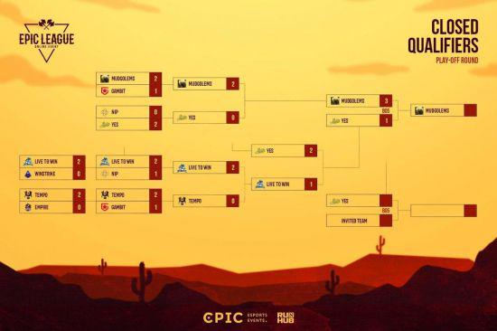 《LOL》S15瑞士轮抽签结果揭晓 滔博引发热议