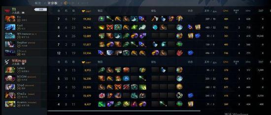 英雄联盟S15全球总决赛BLG意外失利引发关注