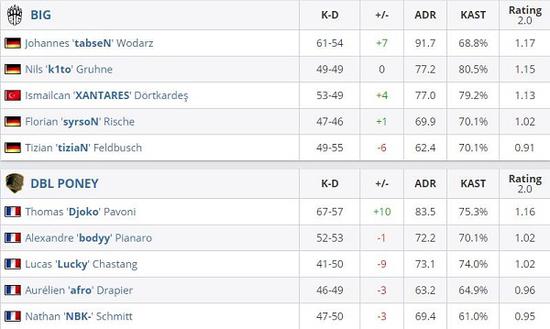 iG 战胜 JDG 再次征战世界赛 S15 入围赛对阵 T1